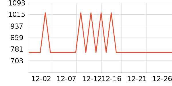 ȫ�Ѵ���ʷ�۸�