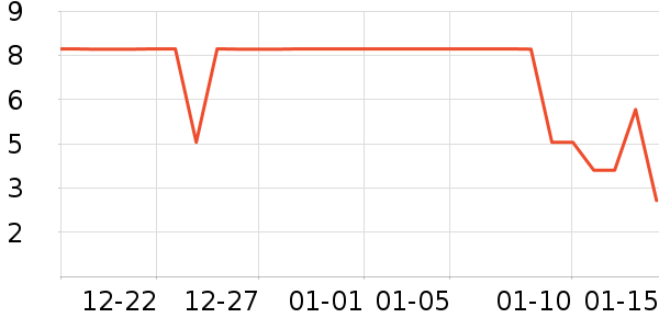 ����Ʒ�ƻ���/������ʷ�۸�