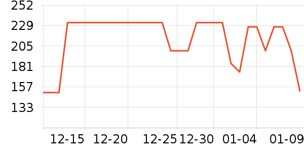 �����˶��п�/������ʷ�۸�