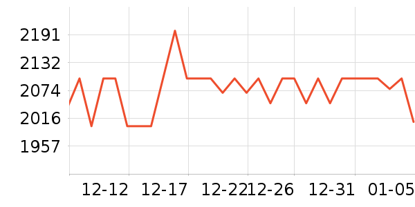 ���´�ϴ�����ʷ�۸�