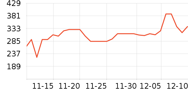 �����ֵ綯��ˢ��ʷ�۸�