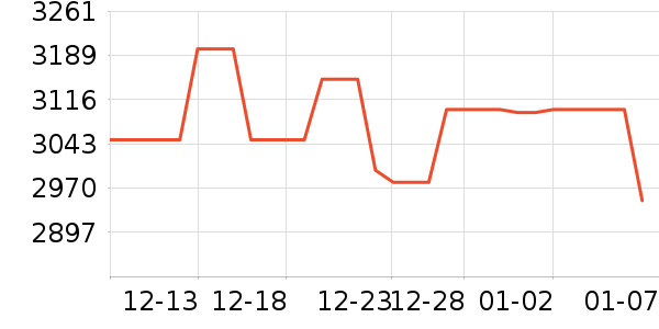 AMDCPU��ʷ�۸�