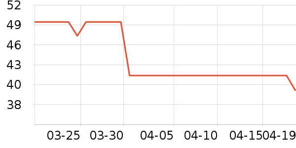 ��������è��ҽ�Ʊ�����ʷ�۸�