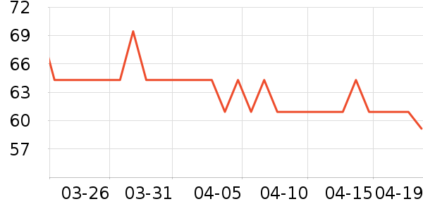 �����ͻ���˪��ʷ�۸�