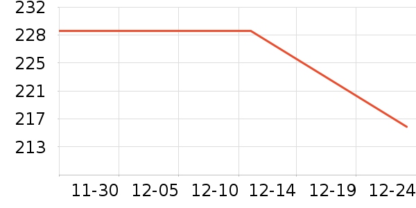 �������޷���ʷ�۸�