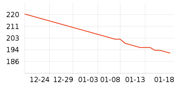 �������޷���ʷ�۸�