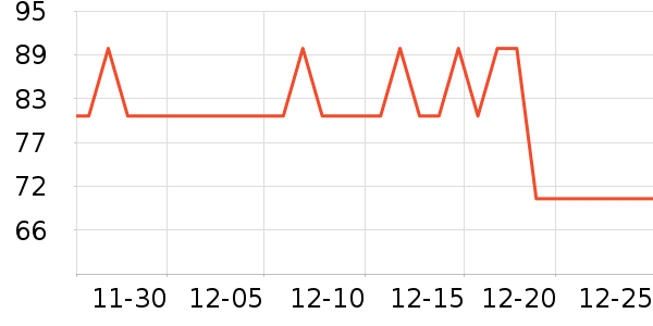 ŷ�Ϸ�˯��/�Ҿӷ���װ��ʷ�۸�