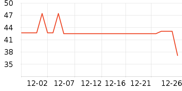 è��������ʷ�۸�