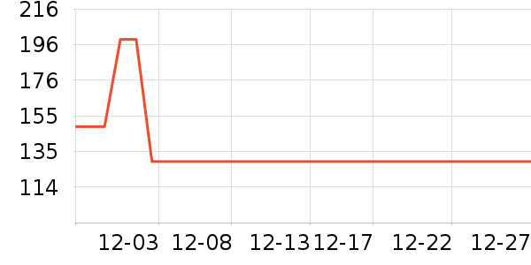 �������챳��/������ʷ�۸�