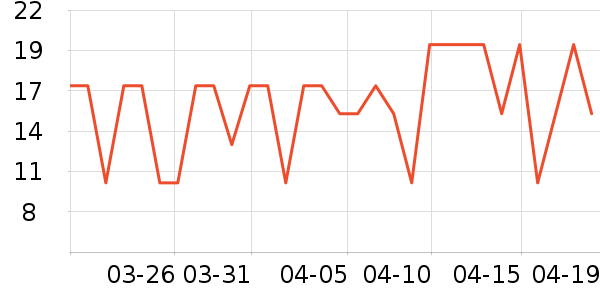 ����������/������ʷ�۸�