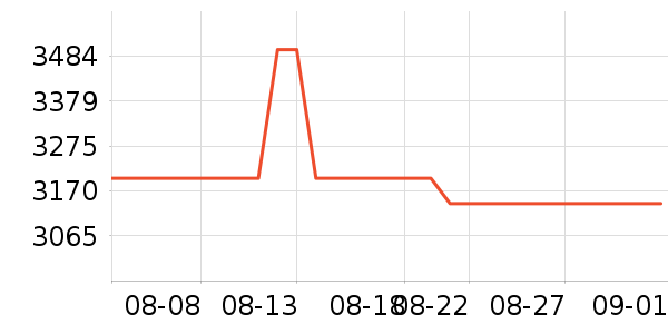 ��Ħ��̨ʽ��������ʷ�۸�