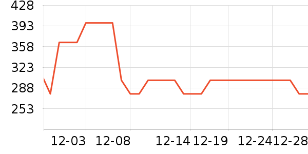 ����С������ʷ�۸�