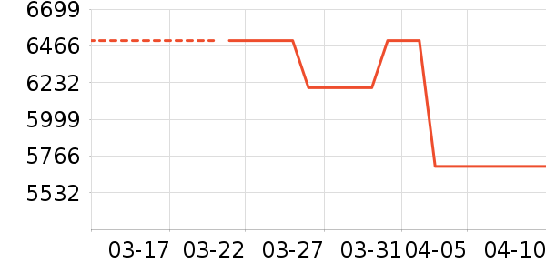 С���ֻ���ʷ�۸�