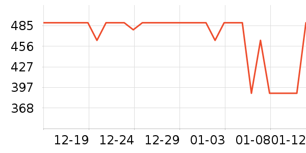 ��������ͨ���¼���ʷ�۸�