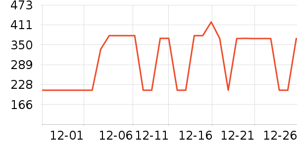 ��̺/�ص���ʷ�۸�