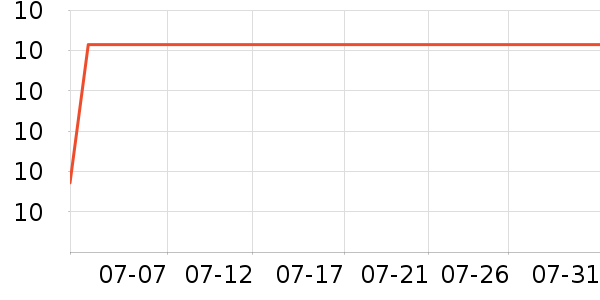 ��ζ���۽�/����/������ʷ�۸�