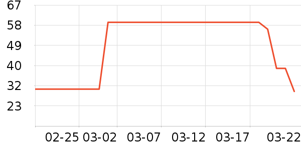 ��Ĥ������ʷ�۸�