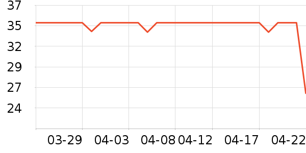 ����ɽ����ˮ��ʷ�۸�