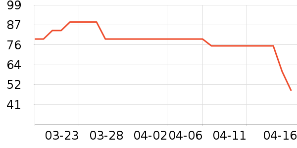 petshy����Ҿ���Ʒ��ʷ�۸�