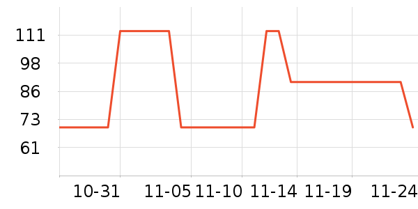 ����˹������/����/������ʷ�۸�