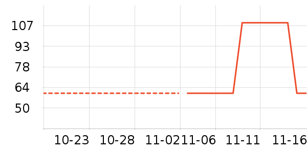 ˹�����˶������ʷ�۸�