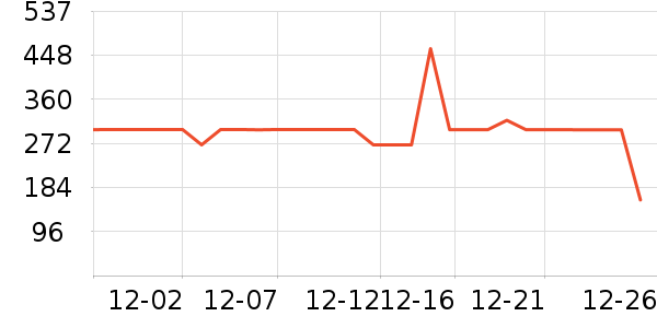 ѩ�з����޷���ʷ�۸�