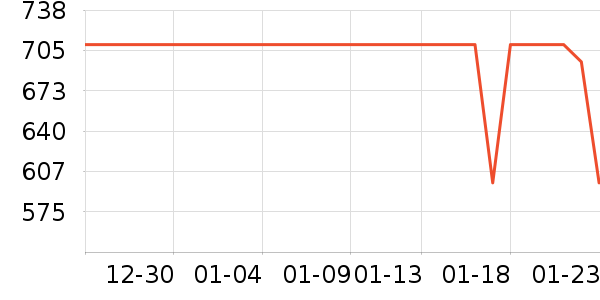 ��͹ٴ���ʷ�۸�