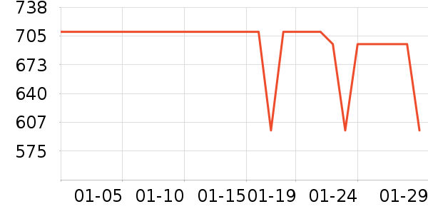 ��͹ٴ���ʷ�۸�