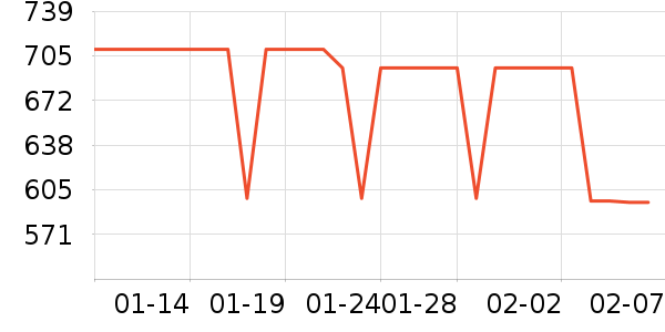 ��͹ٴ���ʷ�۸�