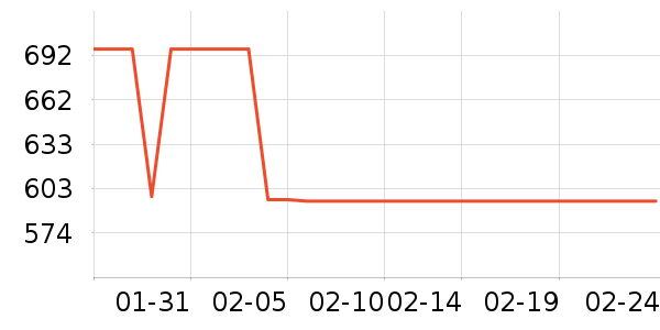 ��͹ٴ���ʷ�۸�