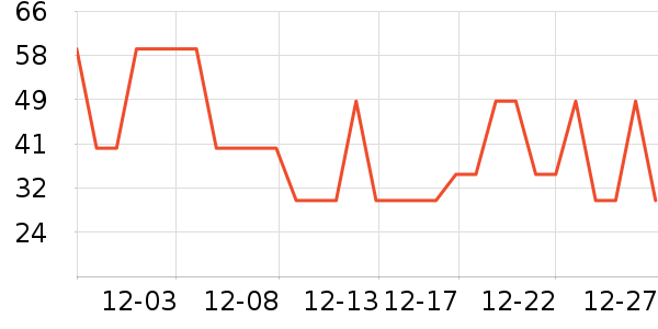 ��ţ����������ʷ�۸�