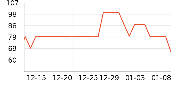 EAORON��Ĥ������ʷ�۸�