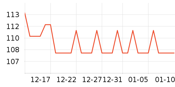 Ӣ��ţ��Ӥ���̷���ʷ�۸�