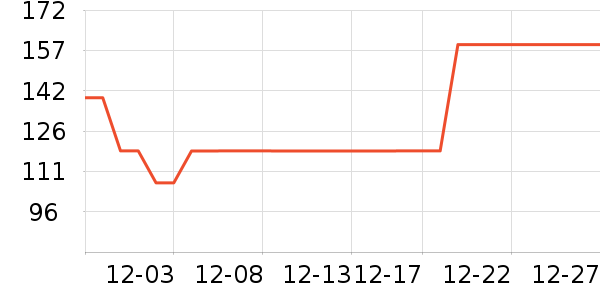 361���˶�Ь��ʷ�۸�