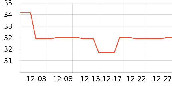 Lnieerʱ�н�ָ/������ʷ�۸�