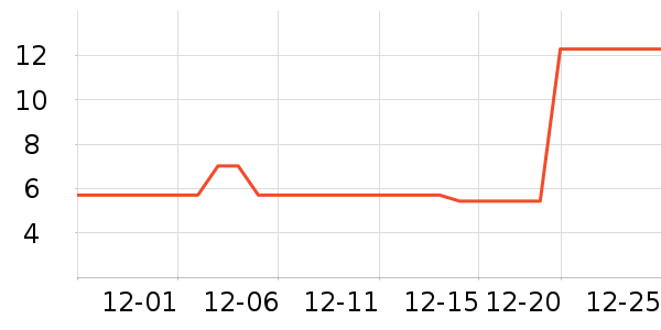 ����ѧ���ľ���ʷ�۸�