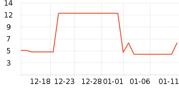 ����ѧ���ľ���ʷ�۸�