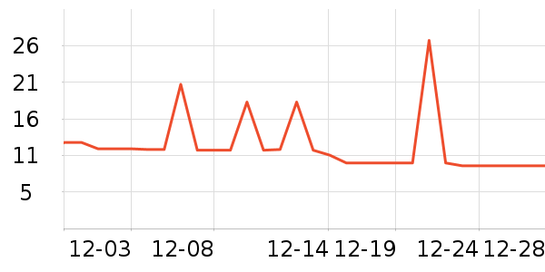 ����ˮ����ʷ�۸�