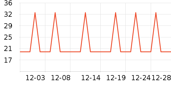 �Ź�������ʷ�۸�