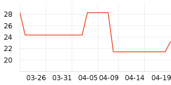 �����������۾�/����Һ��ʷ�۸�