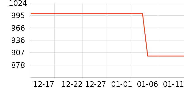 ��Ϸ�ֱ���ʷ�۸�