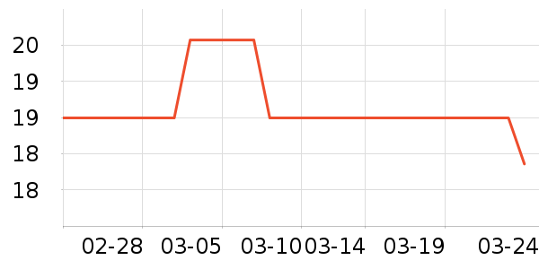 �����ֱ���/������ʷ�۸�