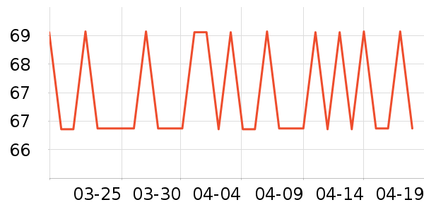 �����˶�T��/POLO����ʷ�۸�