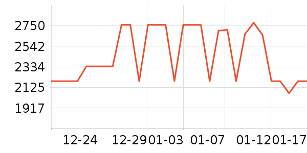 С���ֻ���ʷ�۸�