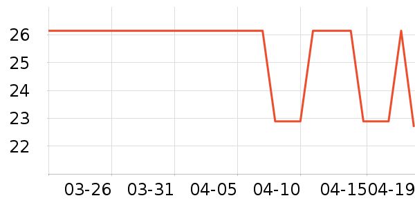 ������/������ʷ�۸�