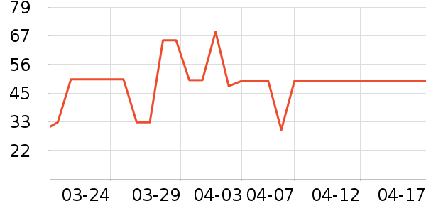 ����ţ��/��Ʒ��ʷ�۸�