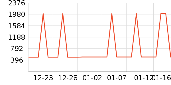 ������̻���ʷ�۸�