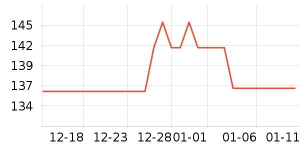 �����˳��������ʷ�۸�