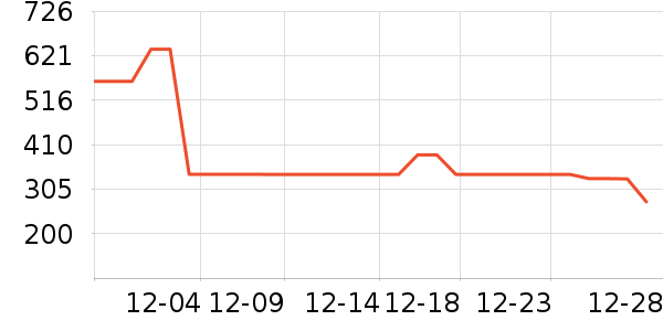 �п���ʷ�۸�