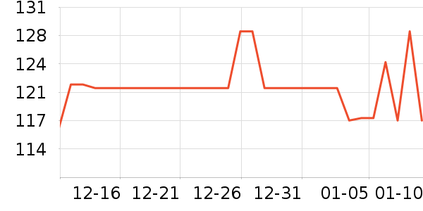 �������ն���ʷ�۸�